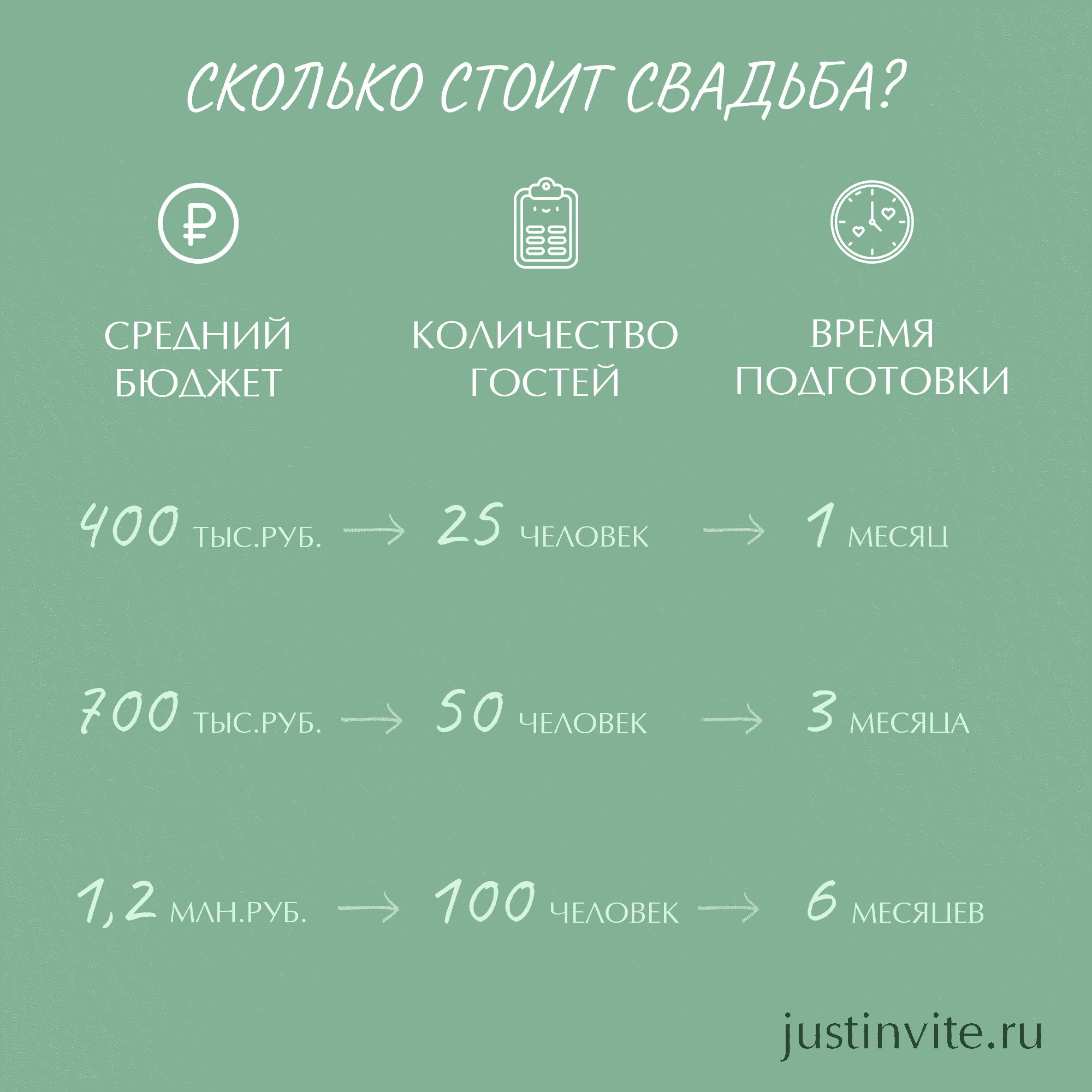 Рассчитать свадьбу